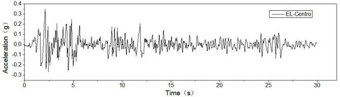 Time-history curve of site seismic action