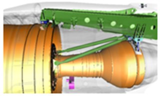 The examples of turbofans with different mount arrangement types