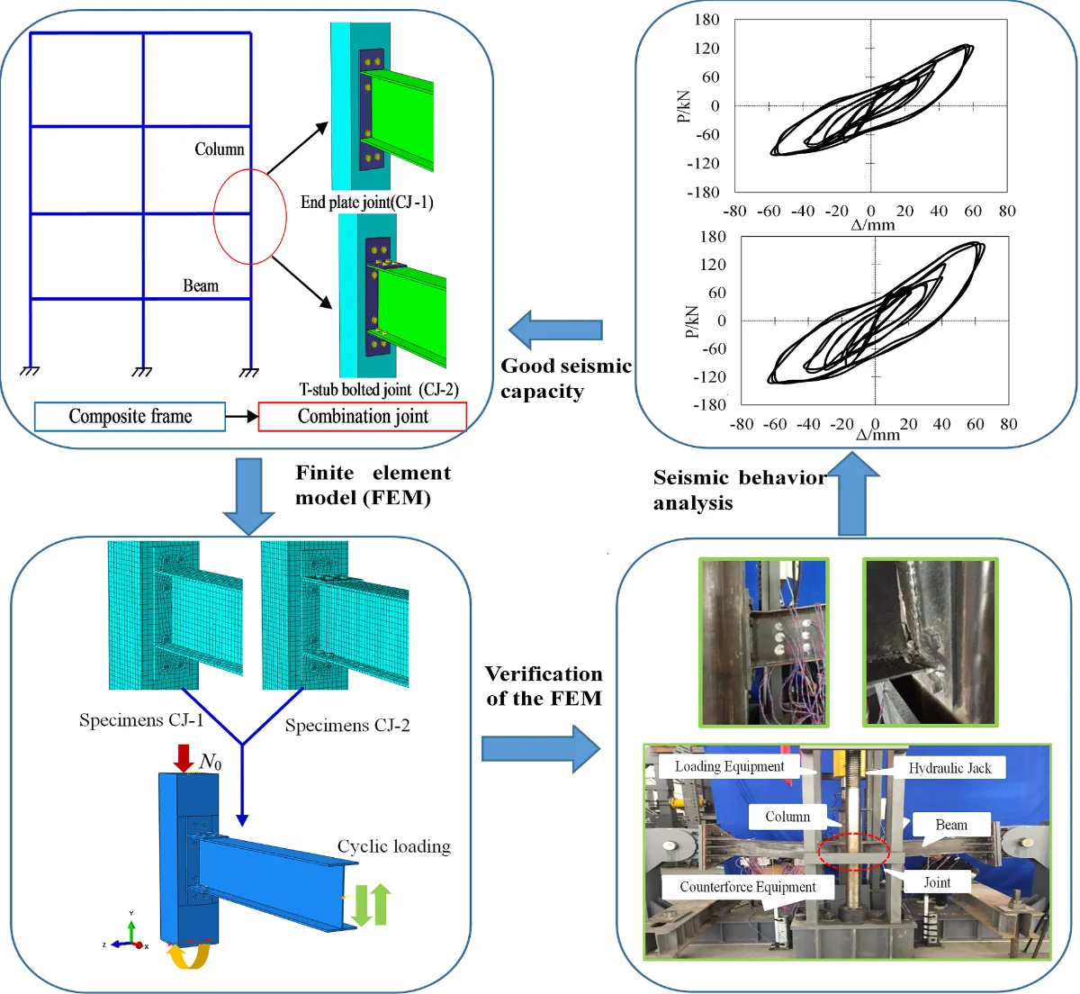 Seismic performance analysis of steel beam to CFST column