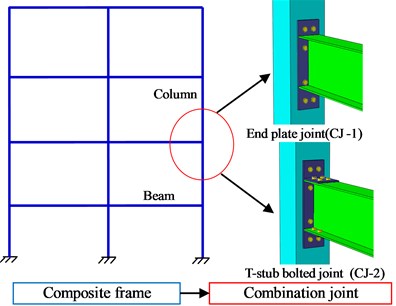 Composite assembly joints with CFST column and steel beam