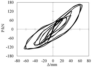Hysteretic curves comparison of CJ-1 and CJ-2
