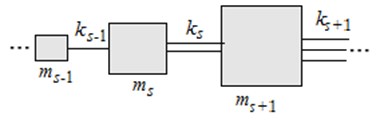a) The dynamic-selfsimilar chain structure with increasing parameters (γ > 1); b) the periodic structure, equivalent in frequency to selfsimilar one, c) the dispersion curve for the chain system of Fig. 2(b), d) the partial subsystem, which determines the lowest frequency of the non-pass band,  e) the partial subsystem, which determines the highest frequency of the non-pass band