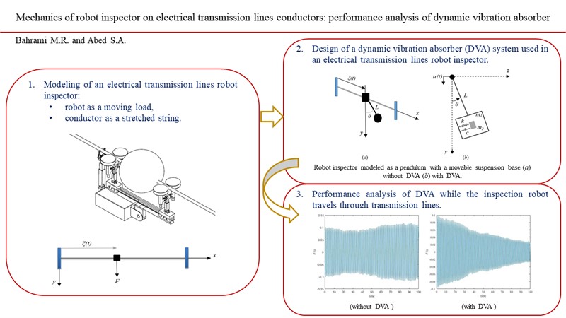 Mechanics of robot inspector on electrical transmission lines conductors: performance analysis of dynamic vibration absorber