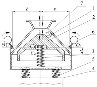 Schematic diagram of a vibratory  cone crusher with flat oscillations  of the working bodies