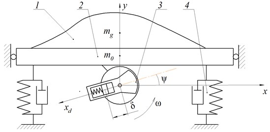 Calculating scheme of resonance vibrating machine with the self-regulating debalance