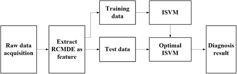 Framework diagram of proposed method