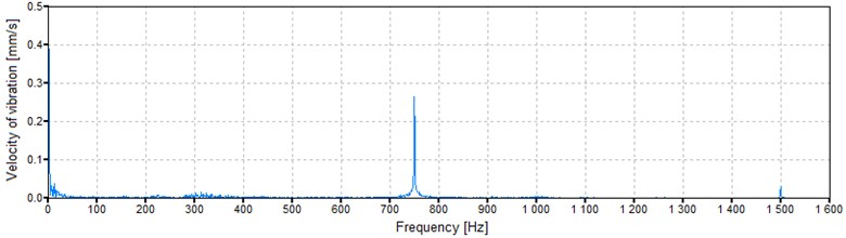 Vibration velocity spectrum of the microturbine casing at a speed of 44,940 rpm (749 Hz)