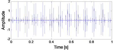 Rolling bearing simulated signal and noise-added signal: a) bearing simulated signal;  b) bearing simulated signal added with noise; c) de-noised signal using WDUNC