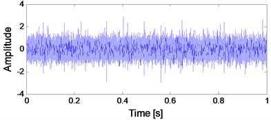 Rolling bearing simulated signal and noise-added signal: a) bearing simulated signal;  b) bearing simulated signal added with noise; c) de-noised signal using WDUNC