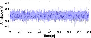 Time-domain waveform of the selected bearing’ data  at 2297th minute with the corresponding envelope demodulation spectral
