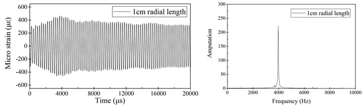 Radial strain response at the middle section of the cylindrical shell with  different radial lengths of flanges under 300 Pa·S transient impact load