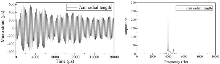 Radial strain response at the middle section of the cylindrical shell with  different radial lengths of flanges under 300 Pa·S transient impact load