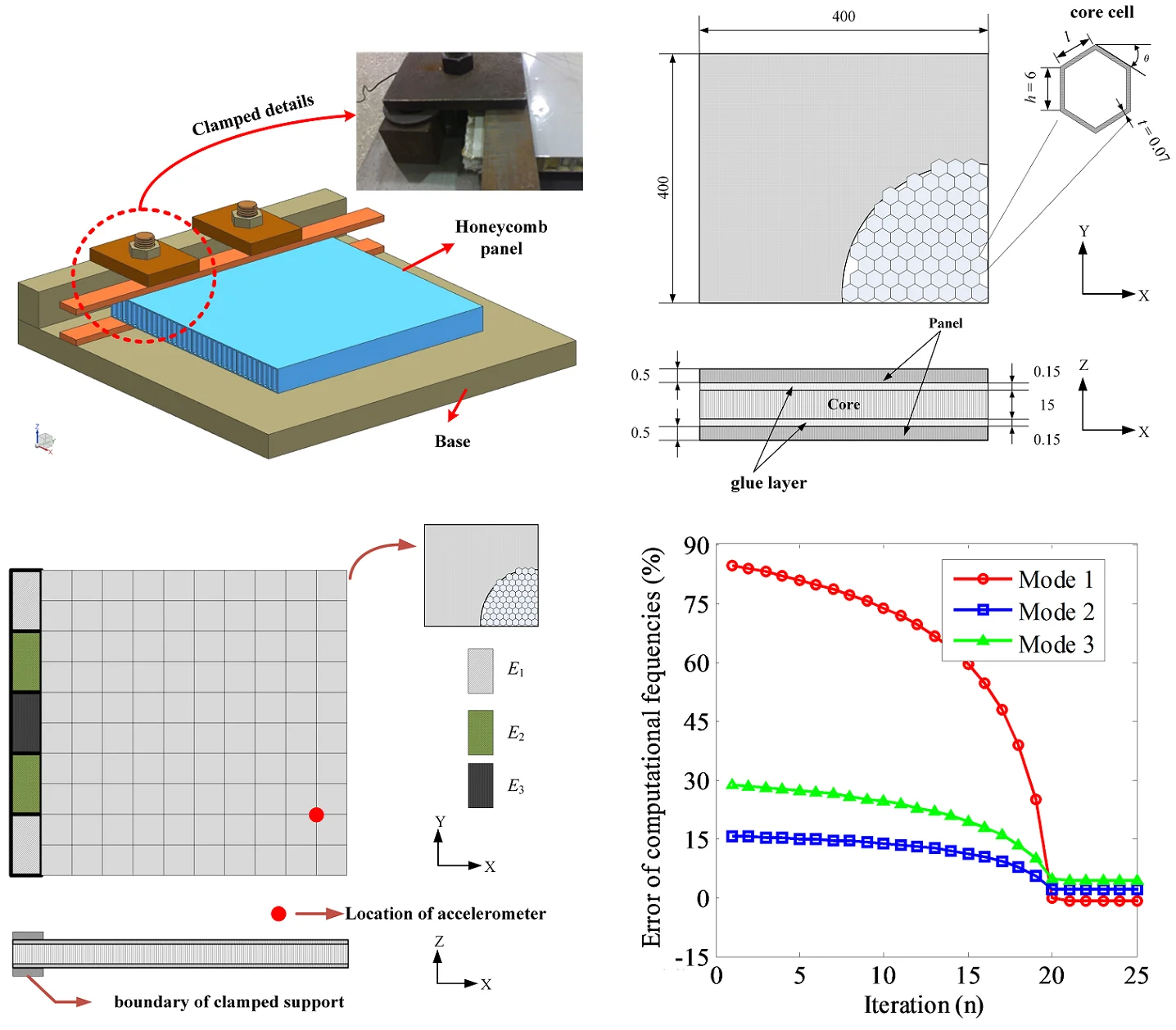 Stiffness identification of boundary conditions by using thin-layer element for parameterization