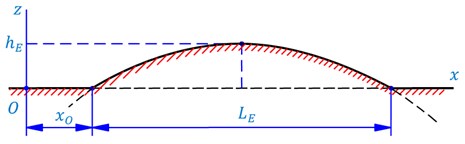 Road profile of parabolic type and geometrical characteristics