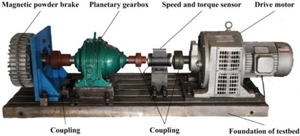 Planetary gearbox test rig