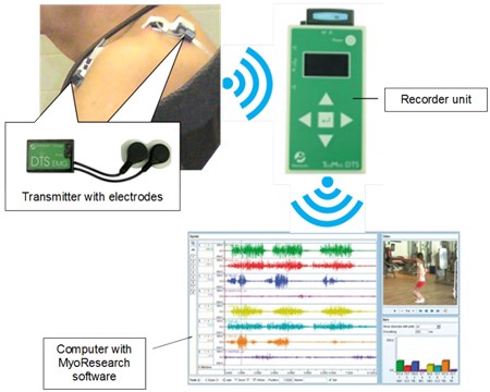 Wireless EMG signal recording system