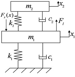 System model of two-degrees-of-freedom with vibration absorber