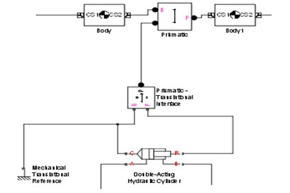 Connection between hydraulic and mechanical subsystem