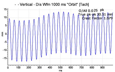 Vibration spectrum signal of the driver shaft with one unbalancing mass attached to the shaft disc