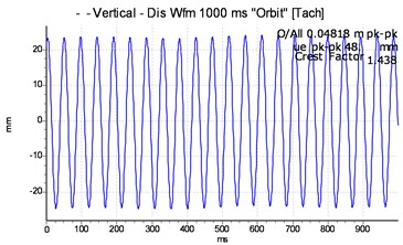 Vibration spectrum signal of the primary shaft with balance condition