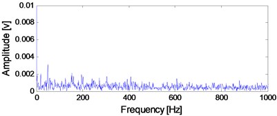 The time-domain waveform of the B12 vibration data at 2297th minute  with the corresponding envelope demodulation spectrum