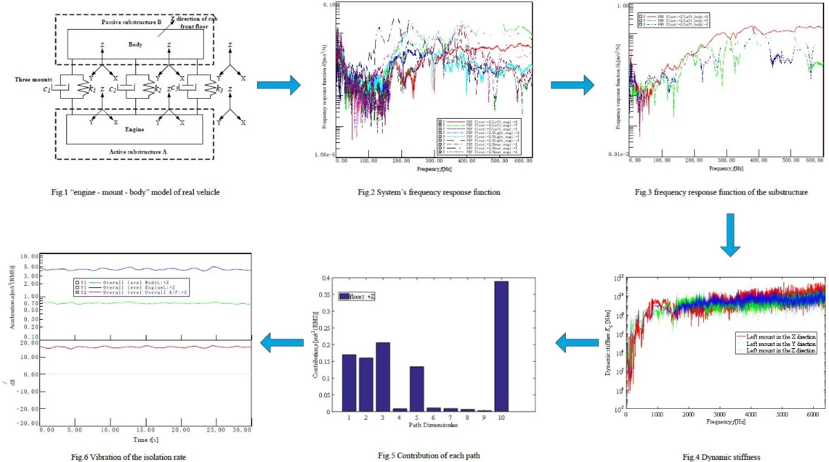 その他 The Continuum of Inductive Methods The computational method of substructure's frequency
