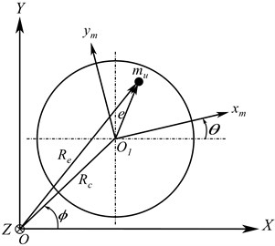 a) Full vertical rotor-stator model, b) rotor deformation in fixed coordinate