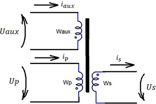 The proposed transformer winding voltages and currents designations  and chosen positive directions