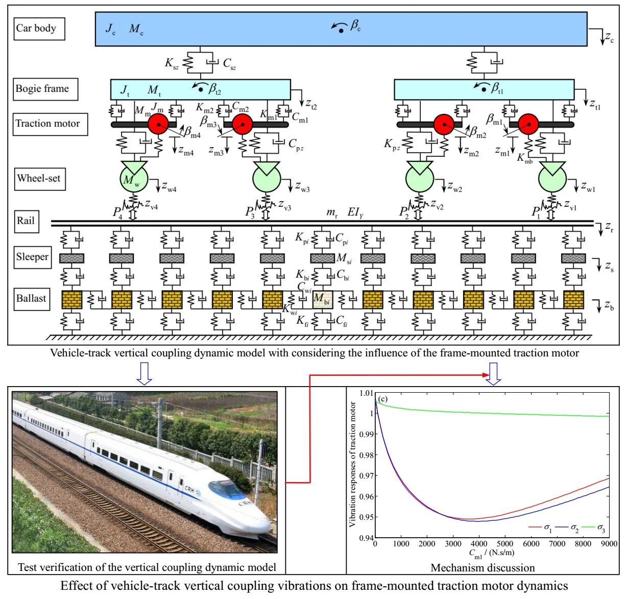 Effect of vehicle-track vertical coupling vibrations on frame-mounted traction motor dynamics