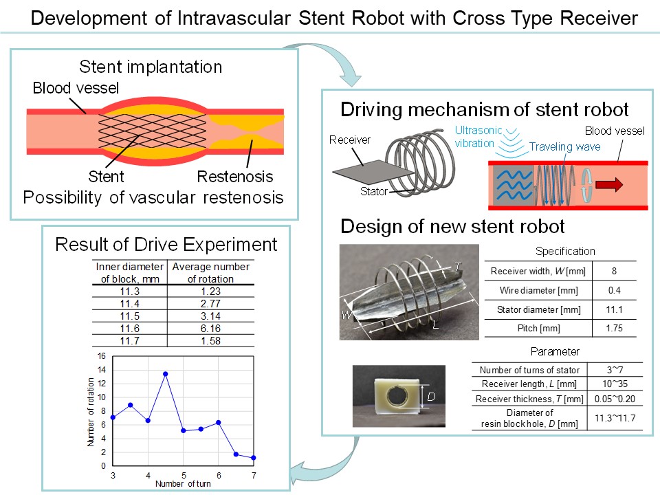 Development of intravascular stent robot with cross type receiver
