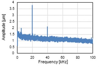 Fourier analysis of  receiver vibration