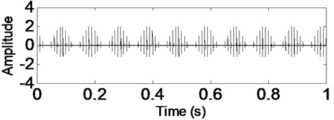 Time-domain waveform of rolling bearing simulation signal without noise