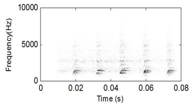 WVS analysis result  of the signal shown in Fig. 13