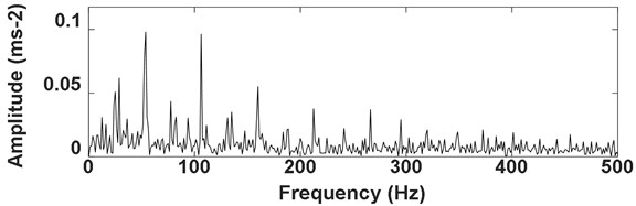 Envelope analysis result of the signal as shown in Fig. 13