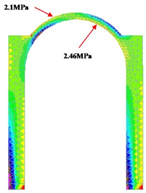 Elastic displacements and principal stresses for the selfweight + earthquake load combination