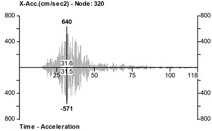 Displacements and accelerations at node 320 of the nave