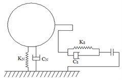 a) Ball-wall spring mass diagram, b) ball-ball spring mass diagram