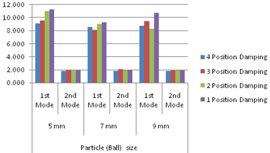 Cumulative results for all positions and all particle sizes