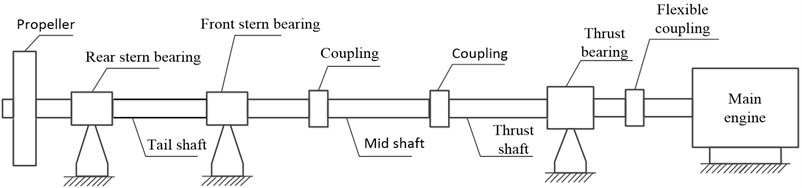 Shafting layout diagram