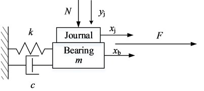 Simple model of friction-induced vibration