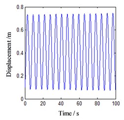 Motion morphology of friction-induced vibration equation without considering lateral vibration