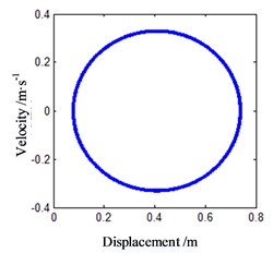 Motion morphology of friction-induced vibration equation without considering lateral vibration