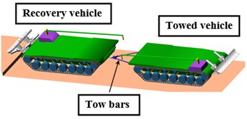 MBD model of the military recovery and towed vehicles