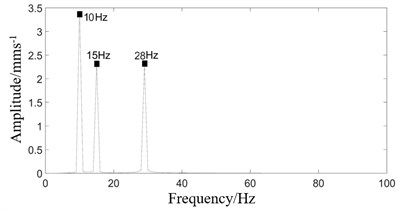Frequency spectrum of rolling mill vibration response under three excitation combinations