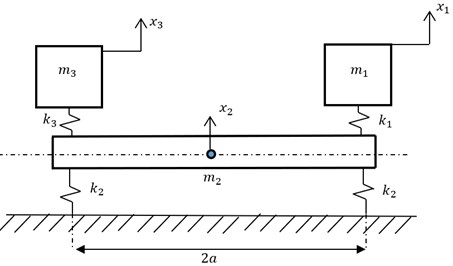 Dynamic model of “device-foundation” system