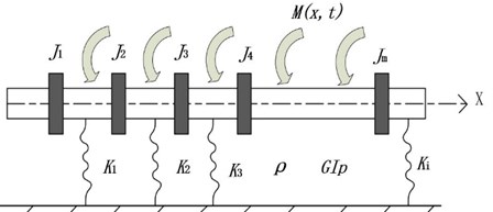 A shaft with multiple concentrated inertias and elastic supports under arbitrary excitation