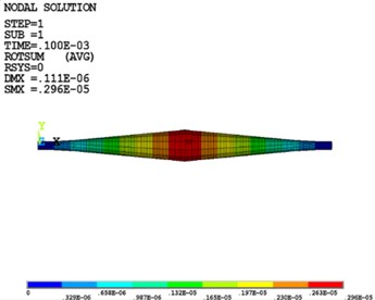 The vibration response spectrum of Case 3 from FEM