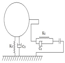 a) Particle-particle impact parameters, b) ball-wall spring mass diagram,  c) ball-ball spring mass diagram