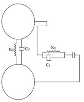 a) Particle-particle impact parameters, b) ball-wall spring mass diagram,  c) ball-ball spring mass diagram