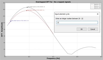 The overlapped DFT in the selected frequency rage and the sorted values for the chosen cycle